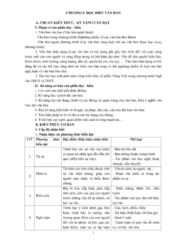 Đề cương ôn tập học kì I Ngữ văn Lớp 12