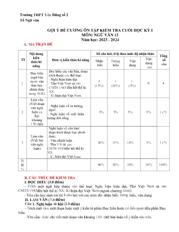 Đề cương ôn tập kiểm tra cuối học kì I Ngữ văn 12 - Năm học 2023-2024 - Trường THPT Yên Dũng số 2