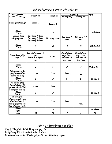 Đề kiểm tra 1 tiết GDCD 12 (Có đáp án + Ma trận)