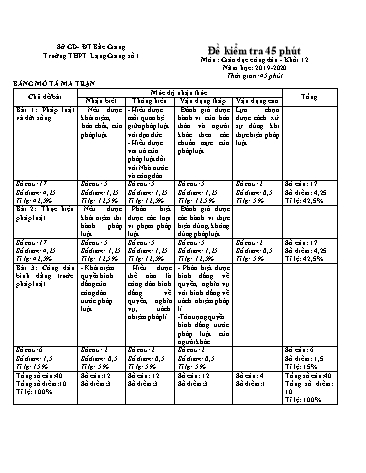 Đề kiểm tra 45 phút GDCD 12 - Năm học 2019-2020 - Trường THPT Lạng Giang số 1 (Có đáp án + Ma trận)
