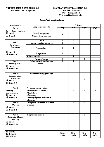 Đề kiểm tra 45 phút Tiếng Anh 12 - Đề số 1 - Năm học 2019-2020 - Trường THPT Lạng Giang số 1 (Có đáp án + Ma trận)