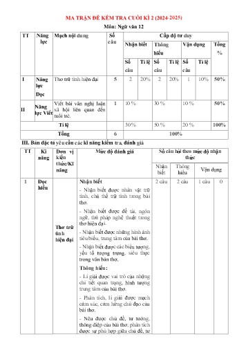 Đề kiểm tra cuối học kì II Ngữ văn 12 - Năm học 2024-2025 - Trường THPT Ngô Sĩ Liên (Có đáp án + Ma trận)