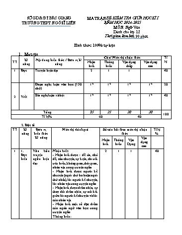 Đề kiểm tra giữa học kì I Ngữ văn 12 - Năm học 2024-2025 - Trường THPT Ngô Sĩ Liên (Có đáp án + Ma trận)