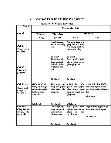 Đề kiểm tra học kì I GDCD 12 - Năm học 2019-2020 (Có đáp án + Ma trận)