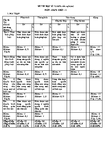 Đề thi học kì I GDCD 12 (Có đáp án + Ma trận)