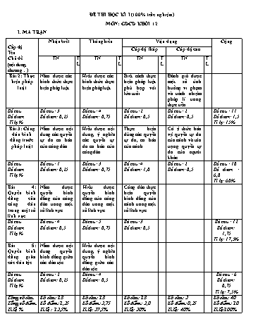 Đề thi học kì I GDCD Lớp 12 (Có đáp án + Ma trận)
