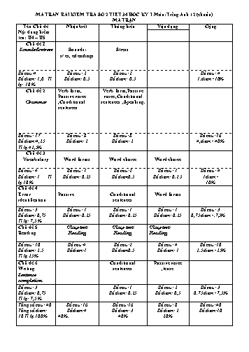 Giáo án Tiếng Anh 12 - Tiết 34: Kiểm tra trắc nghiệm - Năm học 2019-2020 - Trường THPT Lạng Giang Số 1
